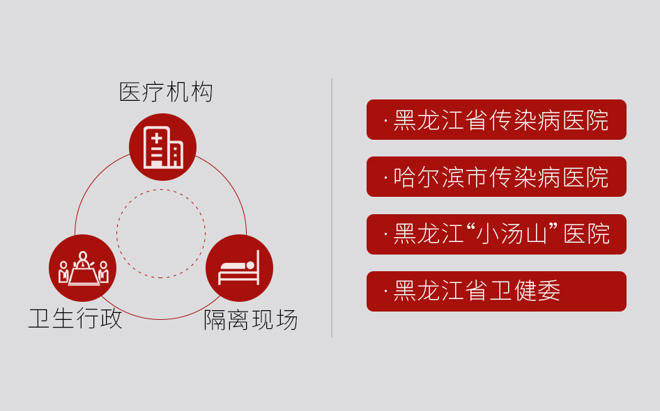 階段盤點 | 連續7天，捷視飛通為黑龍江、福建等一線醫療機構抗擊疫情